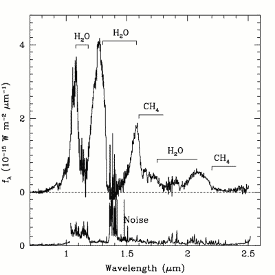 Methane Dwarf Spectrum