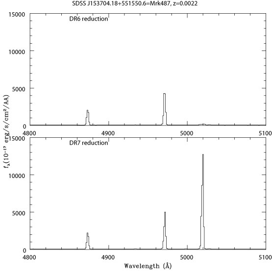 A comparison of sharp spectral lines between the older DR6 and improved DR7 systems