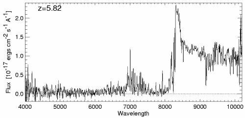 Quasar Spectrum