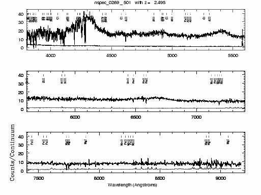 Typical QSO spectrum