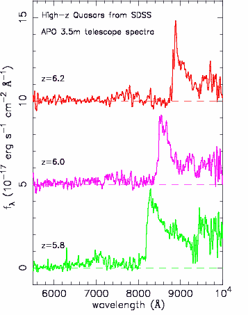 QSO spectra
