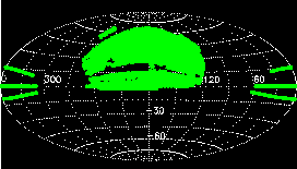 spectroscopy