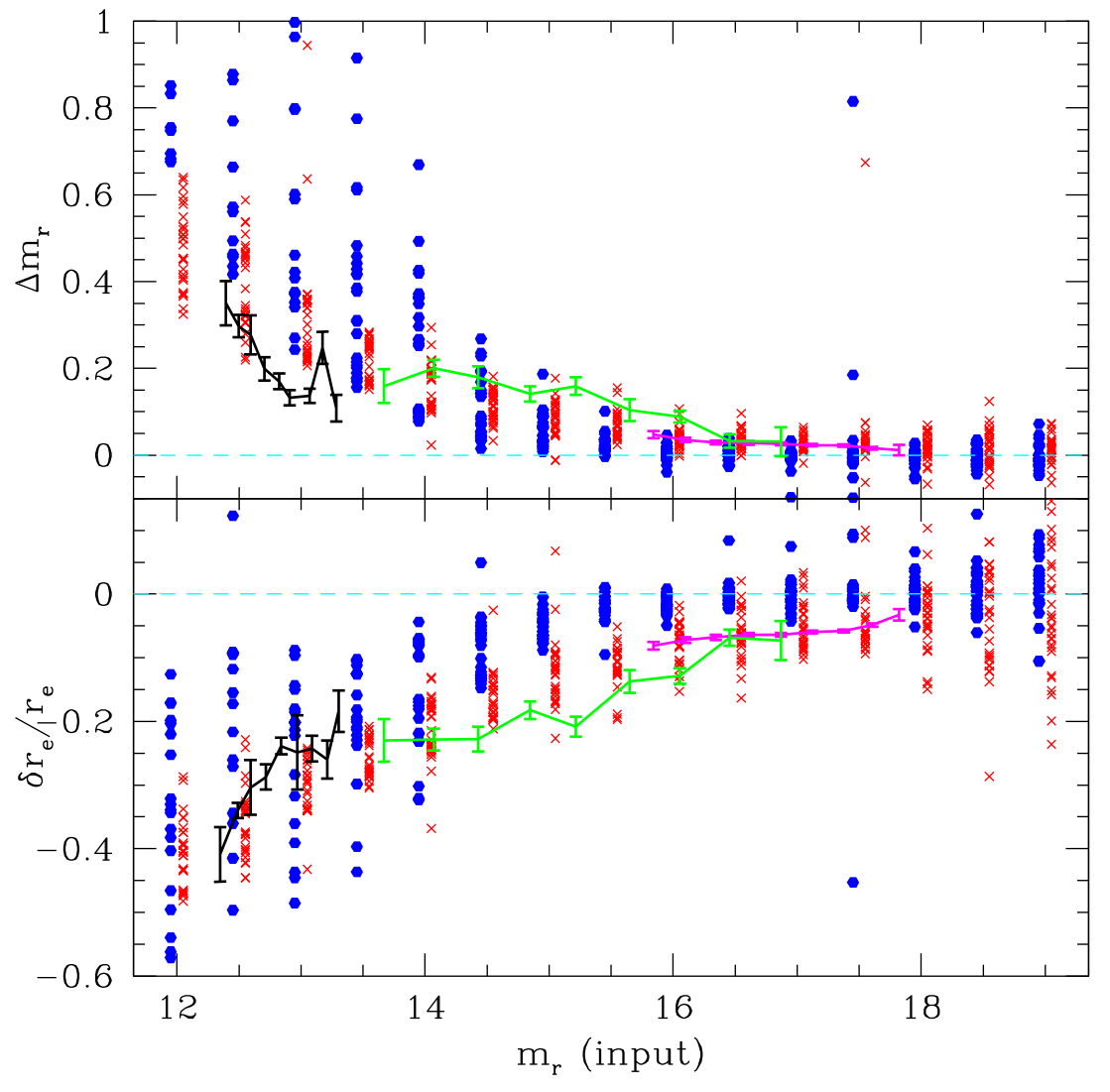 Sky misestimation near bright galaxies