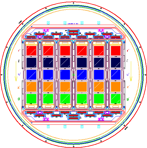 Arrangement of CCDs on the imager