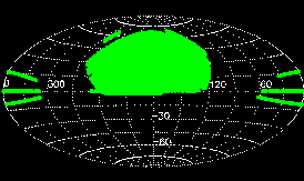 Region covered by SDSS-I spectroscopy